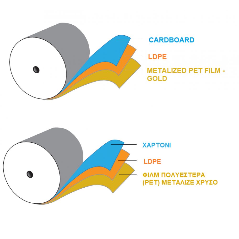 ΧΑΡΤΟΝΙΑ ΜΕΤΑΛΙΖΕ 
